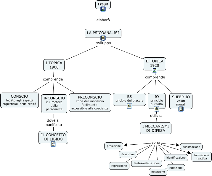 Psicoanalisi Cesari Vannuccini demarte pascucci